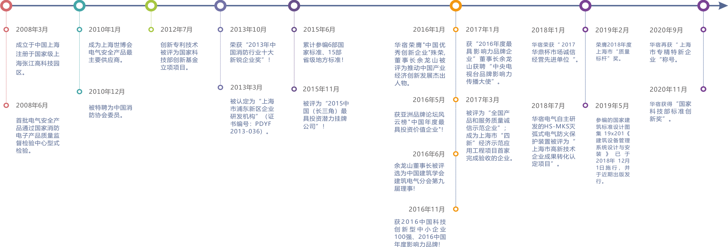 关于我们电丁丁 电气安全管理saas软件